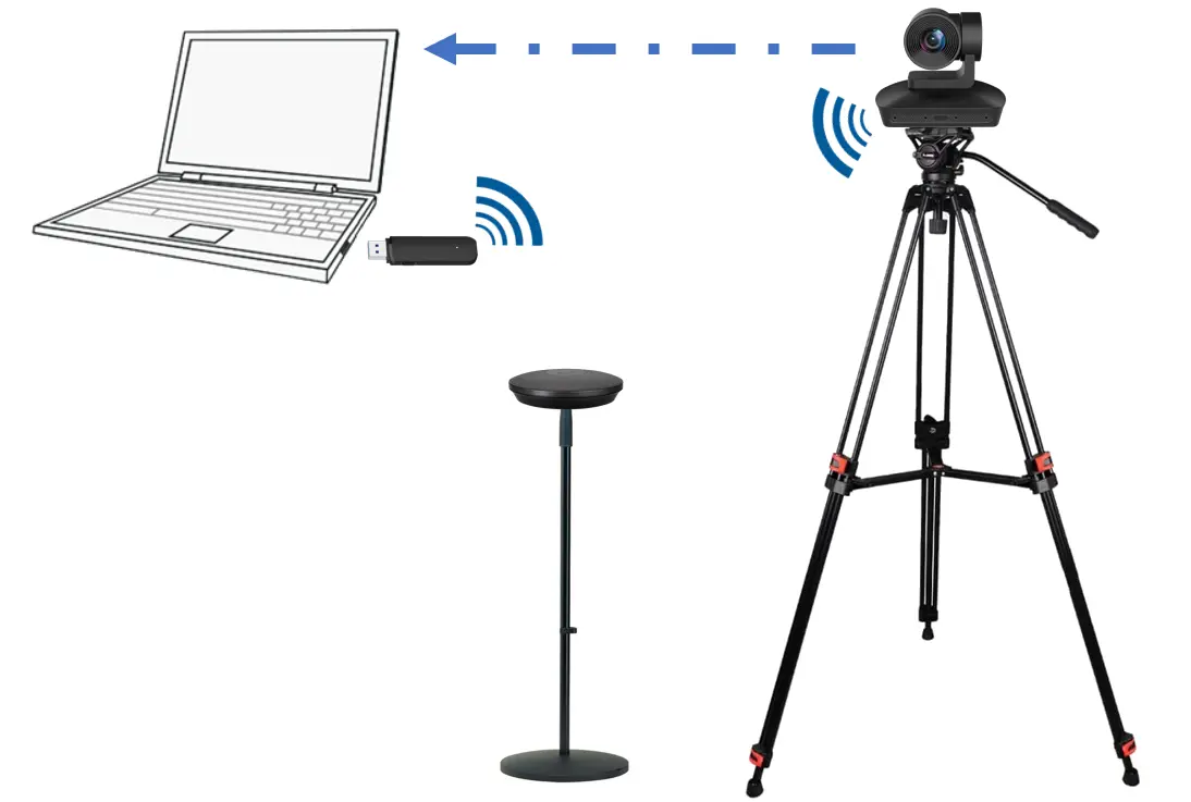 wireless PTZ Konferenzraum Kamera